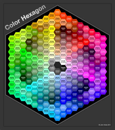 Color Wheel Hexagon - soul-focus