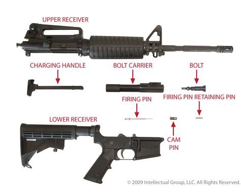 Deadly M-16 Rifle | Army and Weapons