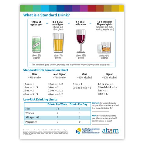 Standard Drink Chart - Resourcehub Exchange