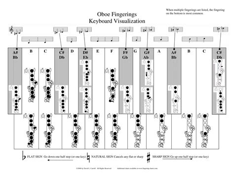 Free Printable Oboe Fingering Charts [PDF]