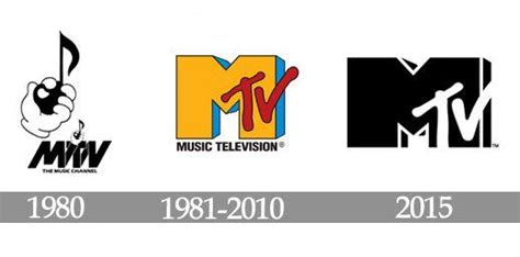 MTV 1980 Logo - LogoDix