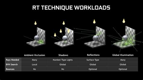 Rtx Ray Tracing Before And After