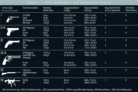 Ballistic Chart « Inkas Trans