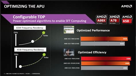 AMD A10-7800 Review: Testing the A10 65W Kaveri