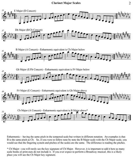 Clarinet Scales | Clarinet, Sheet music, Scale