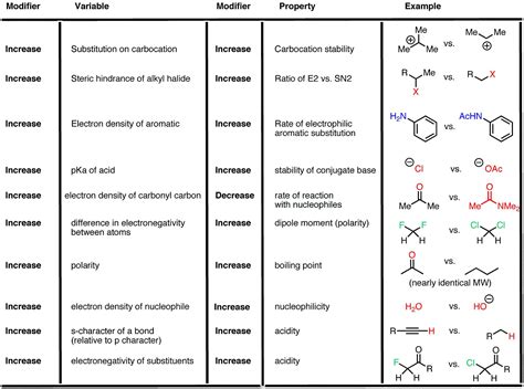 Organic: Basics Of Organic Chemistry