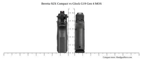 Beretta 92X Compact vs Glock G19 Gen 4 MOS size comparison | Handgun Hero