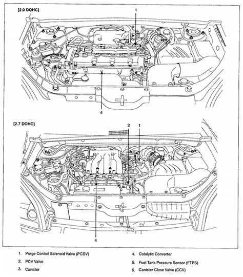 Kia Sportage Q&A: Gas Cap Issues, Purge Valve Location | JustAnswer