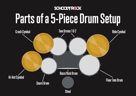 [DIAGRAM] Drum Kit Diagram - MYDIAGRAM.ONLINE