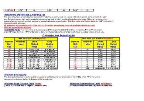 Astm A325 Bolt Torque Chart