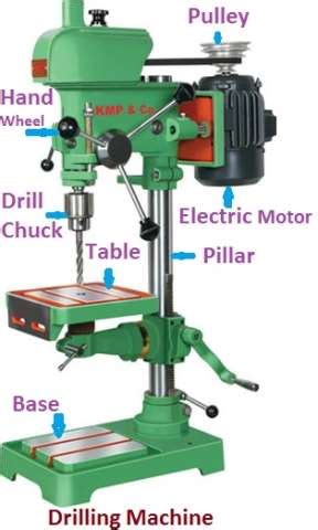 Drilling Machine || Introduction, 8 Types, Parts, Advantage