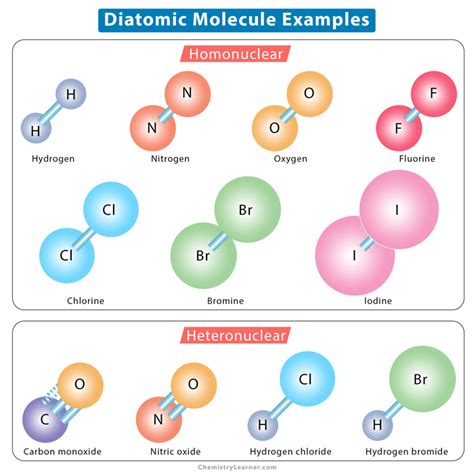 Diatomic Molecules: Definition and List