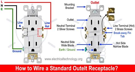 How To Wire An Outlet Receptacle? Socket Outlet Wiring, 52% OFF