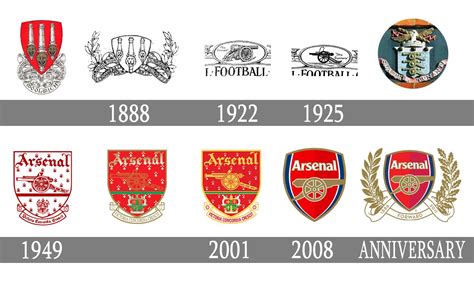 Arsenal logo : histoire, signification et évolution, symbole