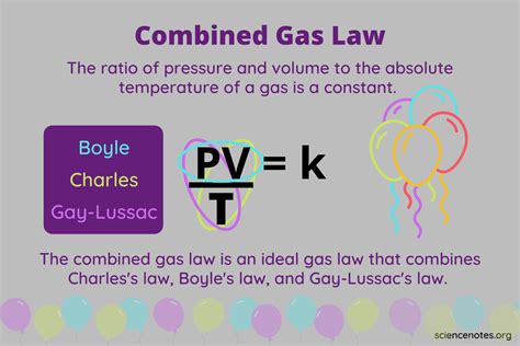 Combined Gas Law - Definition, Formula, Examples