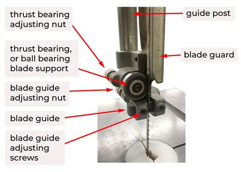 Parts of the Band Saw – Woodworking Machinery