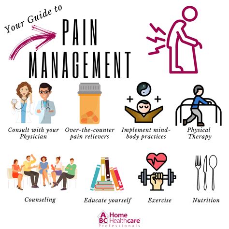 Your Guide to Pain Management | ABC Home Healthcare Professionals