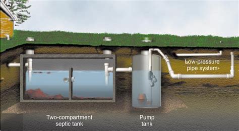 What Is A Lift Station For Septic System - News Current Station In The Word