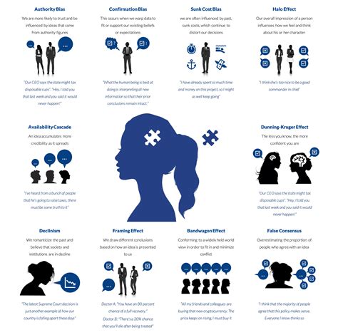 The Effect of Cognitive Bias in Decision-Making - MPG