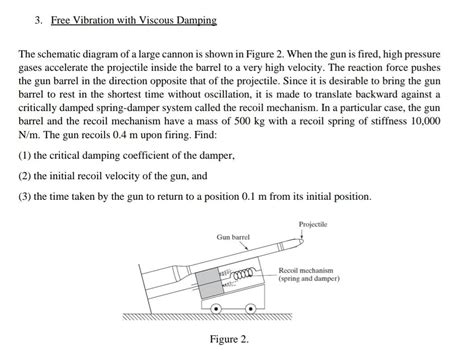 The schematic diagram of a large cannon is shown in | Chegg.com