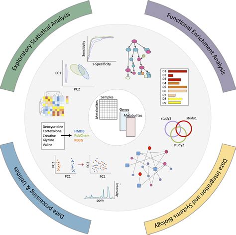 Metabolomics | Semantic Scholar