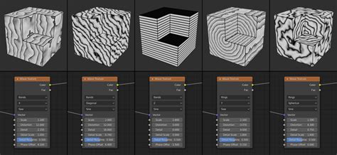 Wave Texture Node - Blender 4.3 Manual