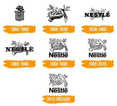 Filosofi Logo Nestle History | Images and Photos finder