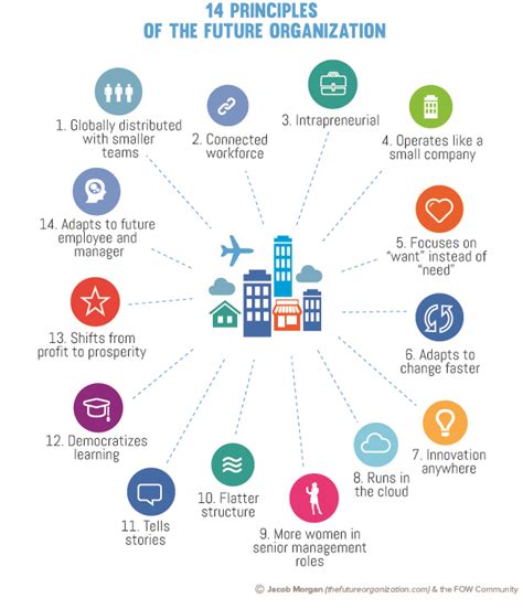 “DIGITAL MINDSET”: WHAT IS IT ALL ABOUT? - Learnnovators