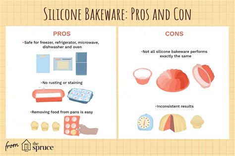 Silicone Bakeware: Tips for Successful Use