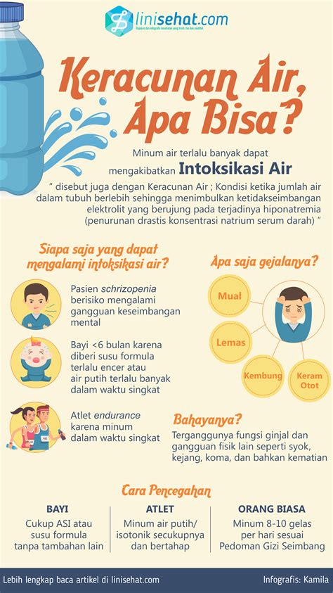 #Infografis kesehatan | Produk sehat, Kesehatan, Pendidikan kesehatan