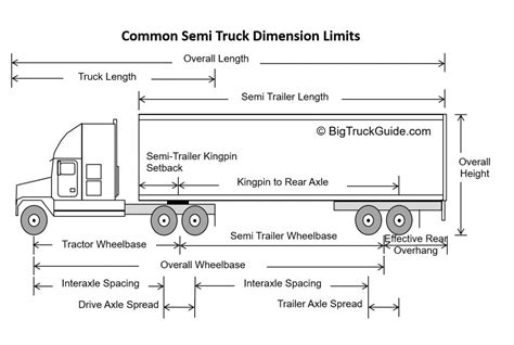 Semi Truck Inside Dimensions | Psoriasisguru.com