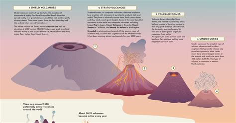 Mount Shasta Eruption Timeline