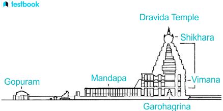 Difference Between Nagara & Dravidian Style Temple Architecture