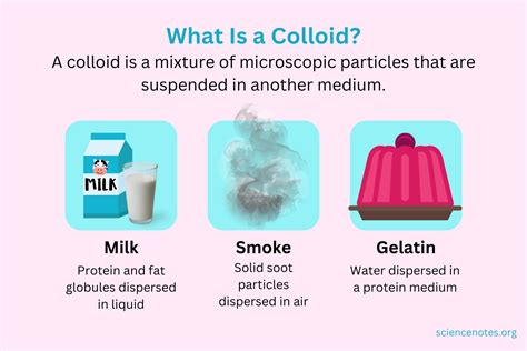 What Is a Colloid? Definition and Examples