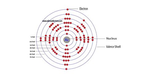 Complete Electron Configuration for Actinium (Ac)