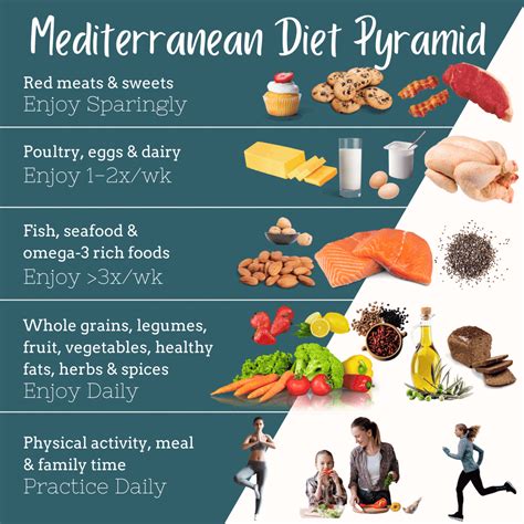 What do you eat on the Mediterranean diet? - The Mediterranean Dish