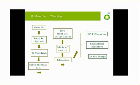 Website Map Template Free Of 20 Awesome Site Map Website Structure ...