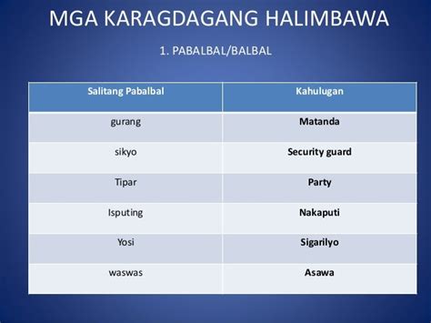 Antas Ng Wika Chart