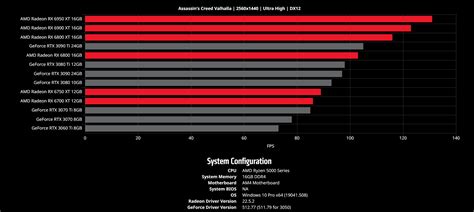 AMD releases GPU Comparison Tool so you need not look up third-party ...