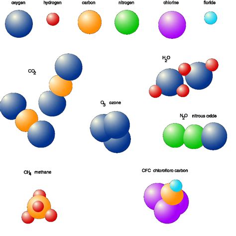 Science universe: Physics articles: About atoms and molecules- Nature ...