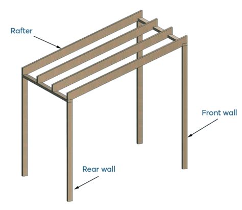 Shed Roof: Framing Styles, Terminology and Tips - Shedplans.org (2022)