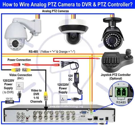 How to Wire Analog and IP PTZ Camera with DVR and NVR?