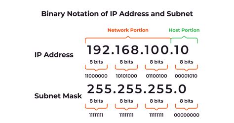 What Is Subnet Mask Tcp Ip Addressing And Subnetting Basics | The Best ...