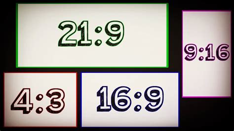 Video Aspect Ratio Explained – How Different Aspect Ratios Affect Your ...