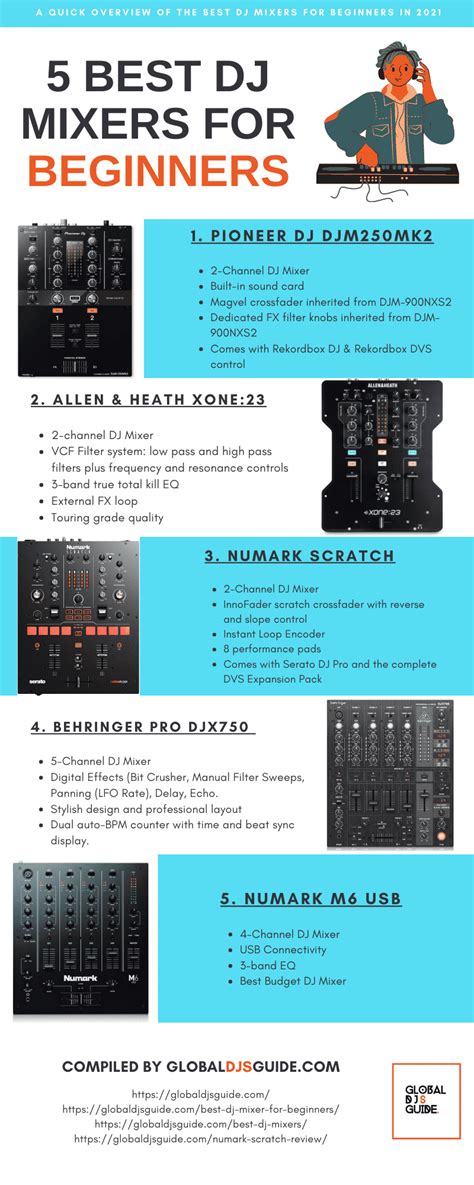 The Best DJ Mixer for Beginners in 2020 - GlobalDJsGuide