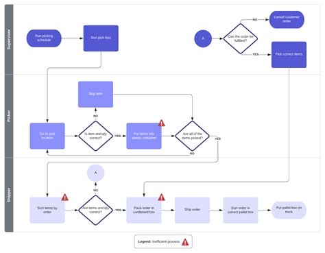 [DIAGRAM] Process Flow Diagram Six Sigma - MYDIAGRAM.ONLINE