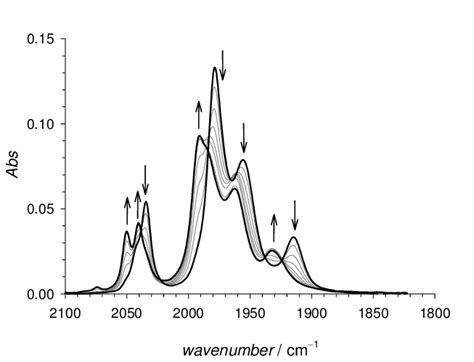 The spectral changes in the carbonyl region of the IR spectrum upon the ...