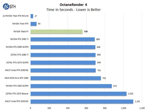 Nvidia Tesla P100 Benchmark UK Online | www.oceanproperty.co.th