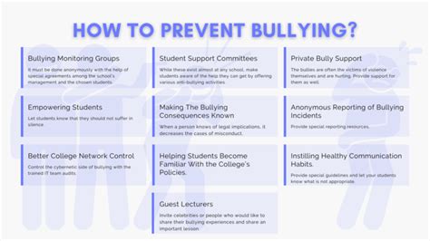 List of Anti-Bullying Resources for Students in 2023 - AssignmentBro