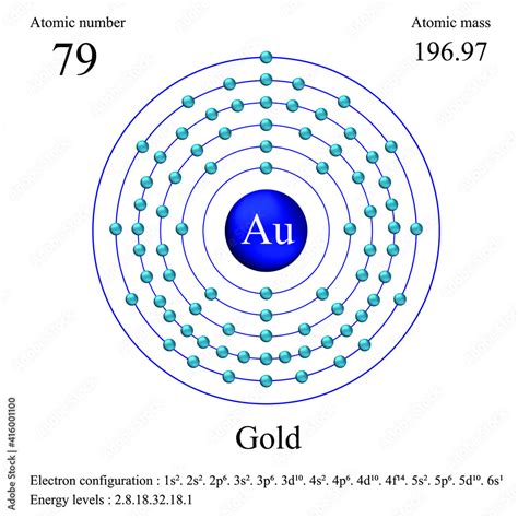 Gold atomic structure has atomic number, atomic mass, electron ...